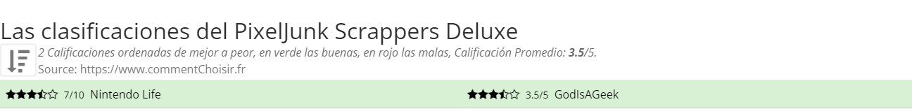 Ratings PixelJunk Scrappers Deluxe