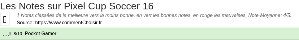 Ratings Pixel Cup Soccer 16
