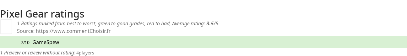 Ratings Pixel Gear