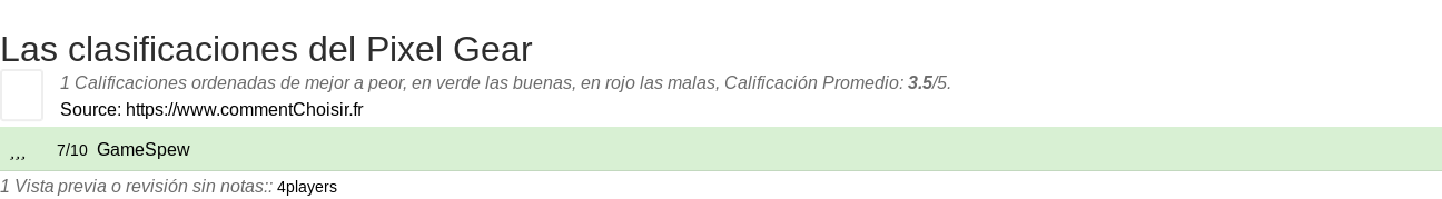Ratings Pixel Gear