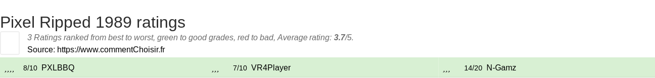 Ratings Pixel Ripped 1989