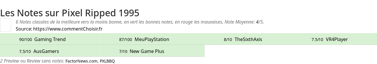 Ratings Pixel Ripped 1995