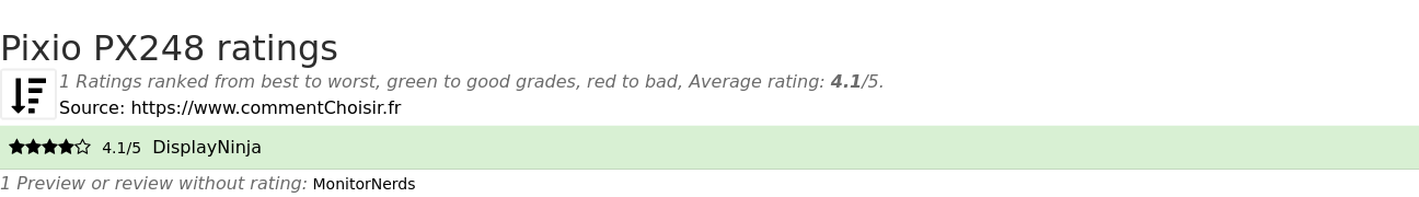 Ratings Pixio PX248