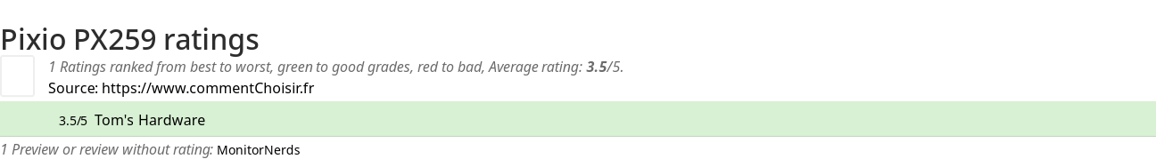 Ratings Pixio PX259