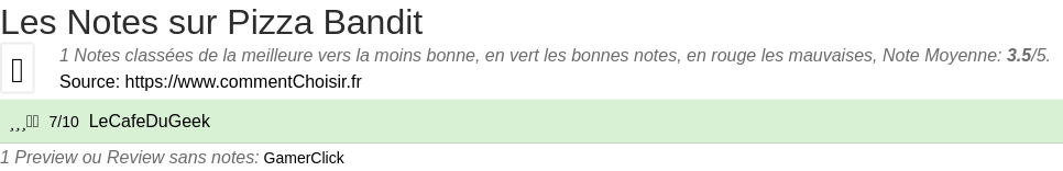 Ratings Pizza Bandit