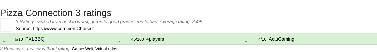 Ratings Pizza Connection 3