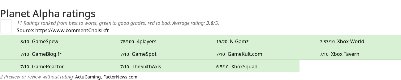 Ratings Planet Alpha