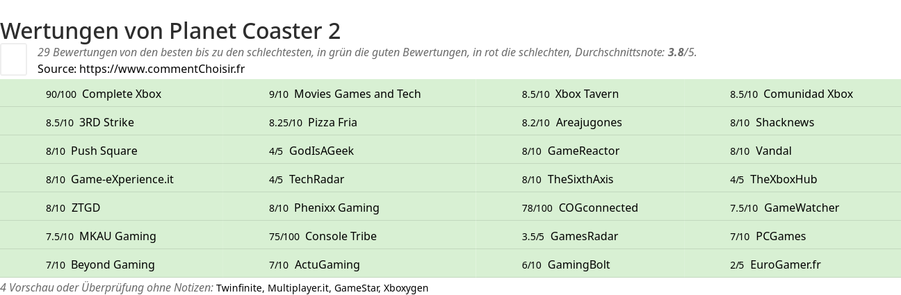 Ratings Planet Coaster 2