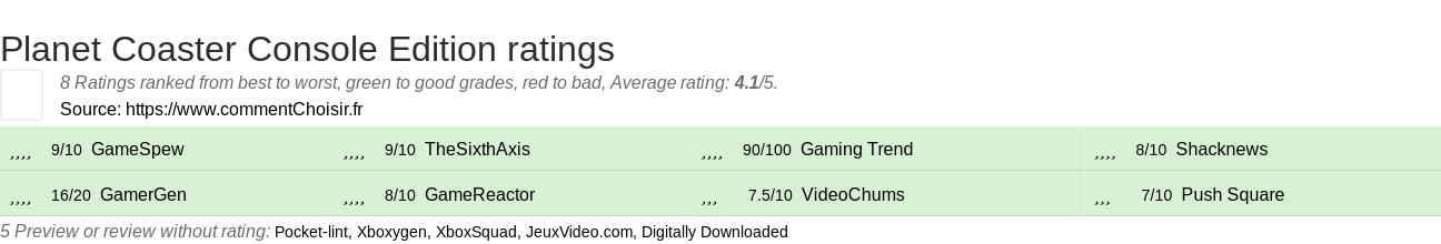 Ratings Planet Coaster Console Edition