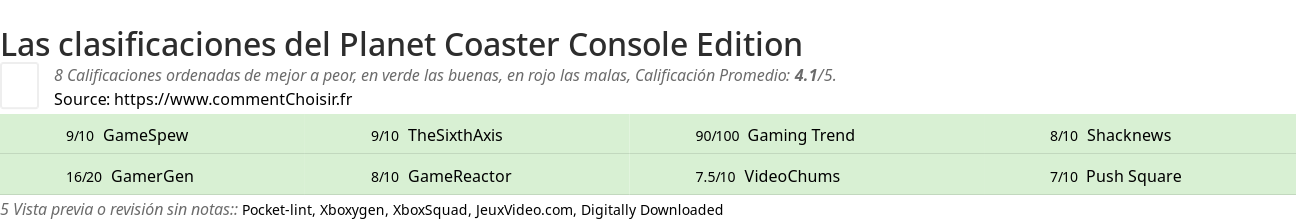 Ratings Planet Coaster Console Edition