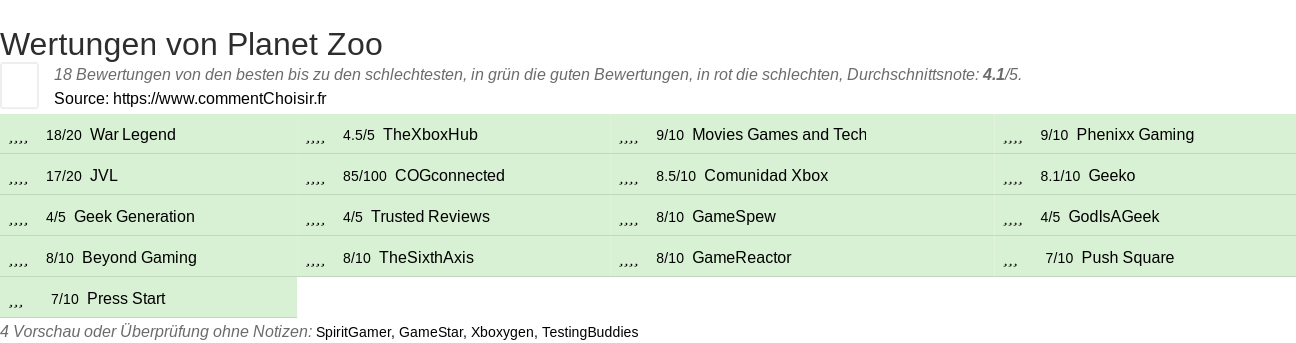 Ratings Planet Zoo