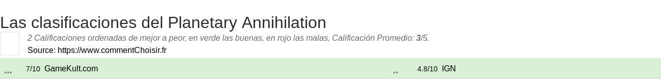 Ratings Planetary Annihilation