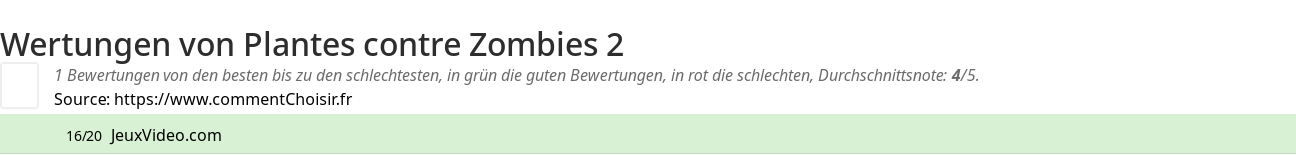 Ratings Plantes contre Zombies 2