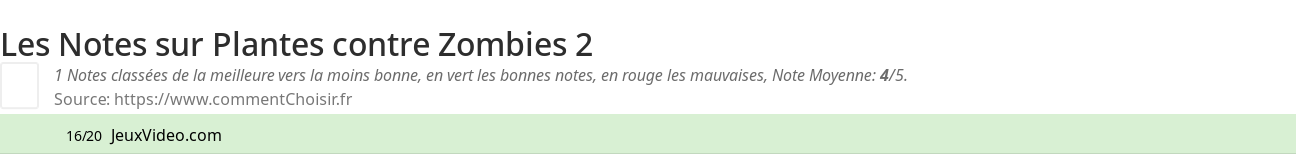 Ratings Plantes contre Zombies 2