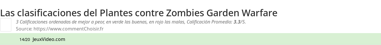 Ratings Plantes contre Zombies Garden Warfare