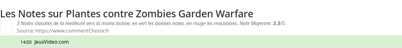 Ratings Plantes contre Zombies Garden Warfare