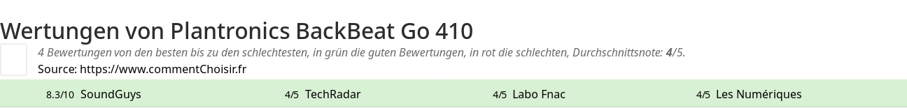 Ratings Plantronics BackBeat Go 410