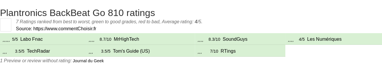 Ratings Plantronics BackBeat Go 810