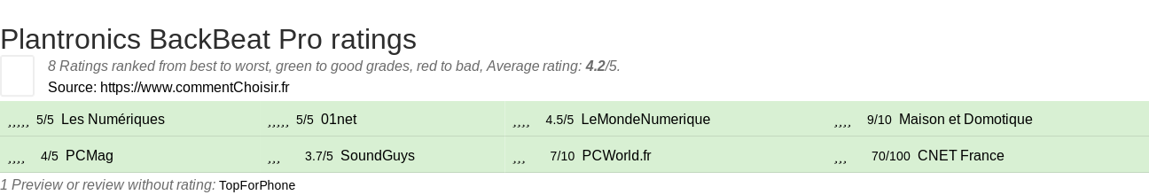Ratings Plantronics BackBeat Pro