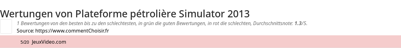 Ratings Plateforme ptrolire Simulator 2013