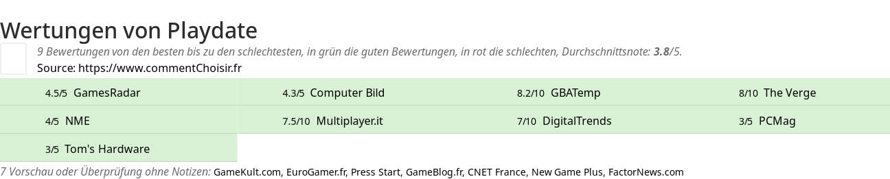 Ratings Playdate