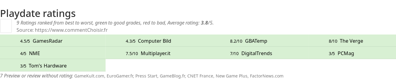 Ratings Playdate