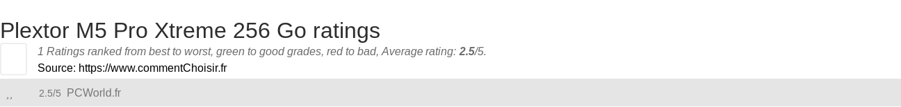 Ratings Plextor M5 Pro Xtreme 256 Go