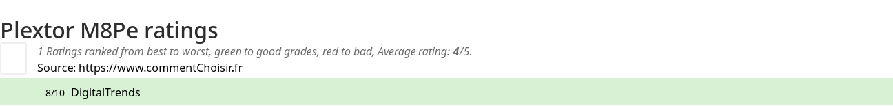 Ratings Plextor M8Pe