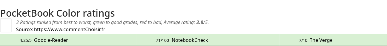 Ratings PocketBook Color