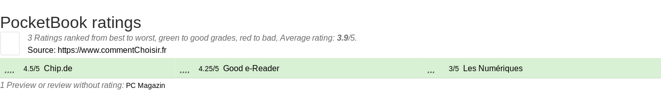 Ratings PocketBook