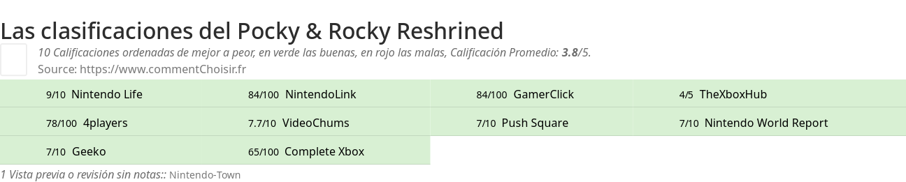 Ratings Pocky & Rocky Reshrined