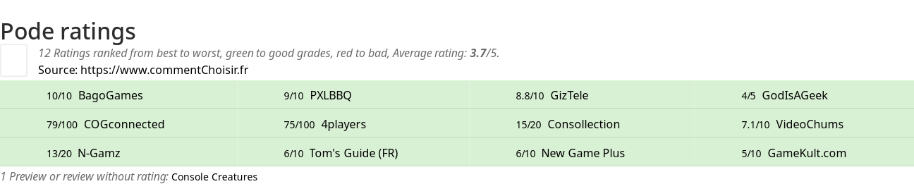 Ratings Pode