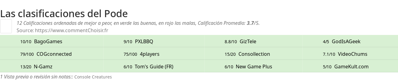 Ratings Pode