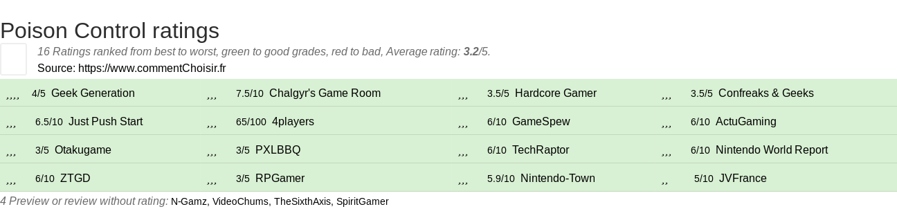 Ratings Poison Control