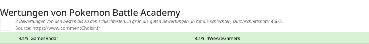 Ratings Pokemon Battle Academy