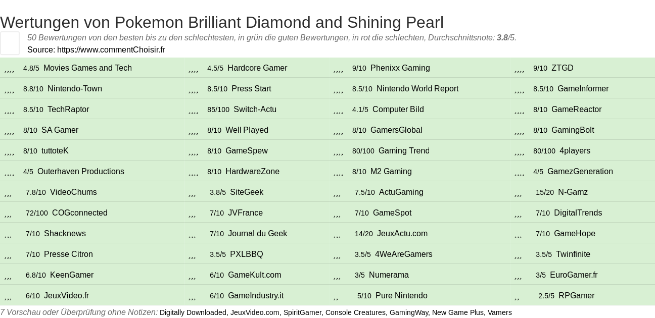 Ratings Pokemon Brilliant Diamond and Shining Pearl