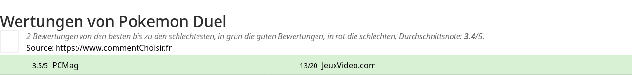 Ratings Pokemon Duel