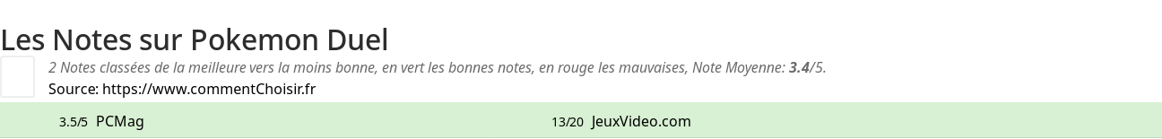 Ratings Pokemon Duel