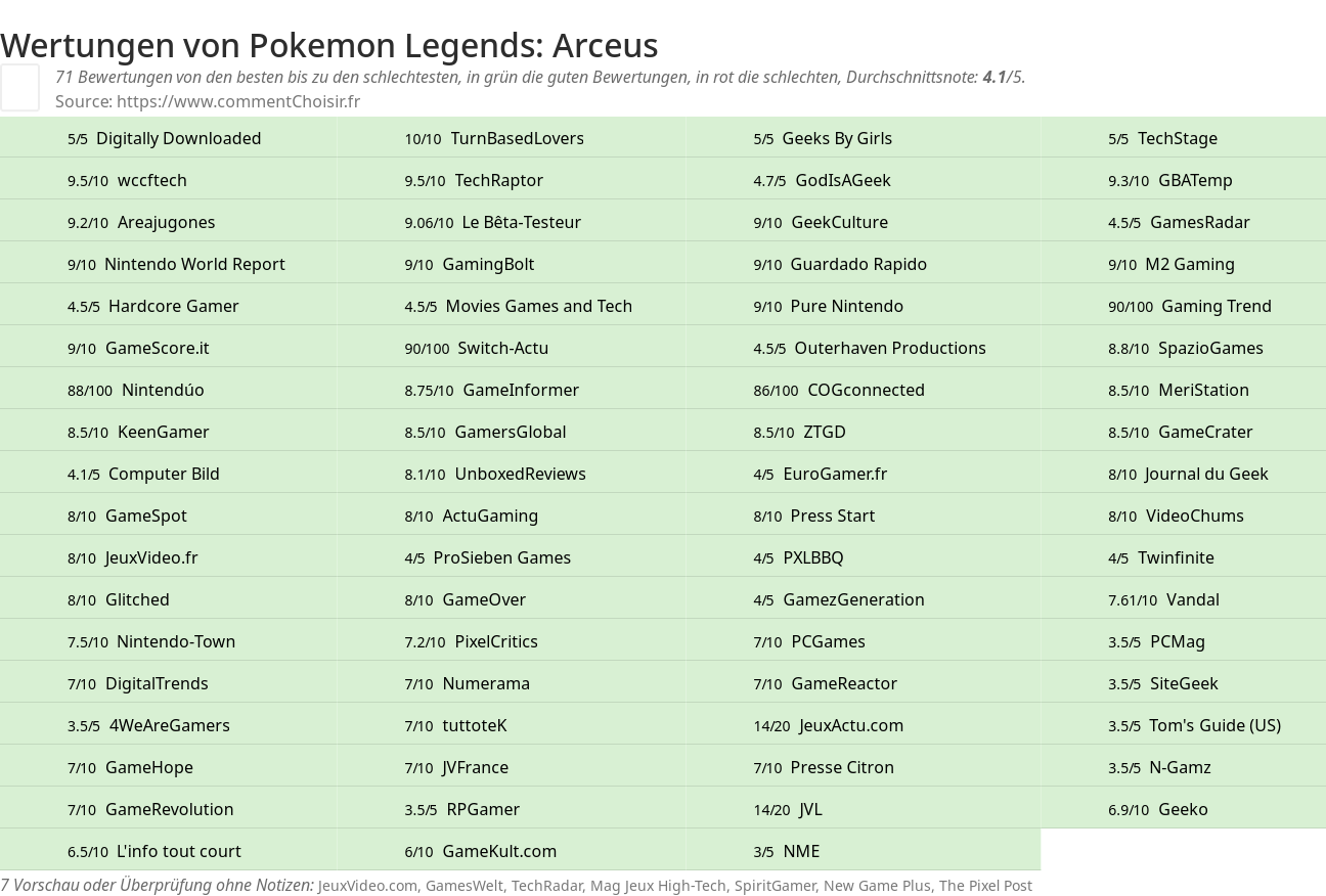 Ratings Pokemon Legends: Arceus