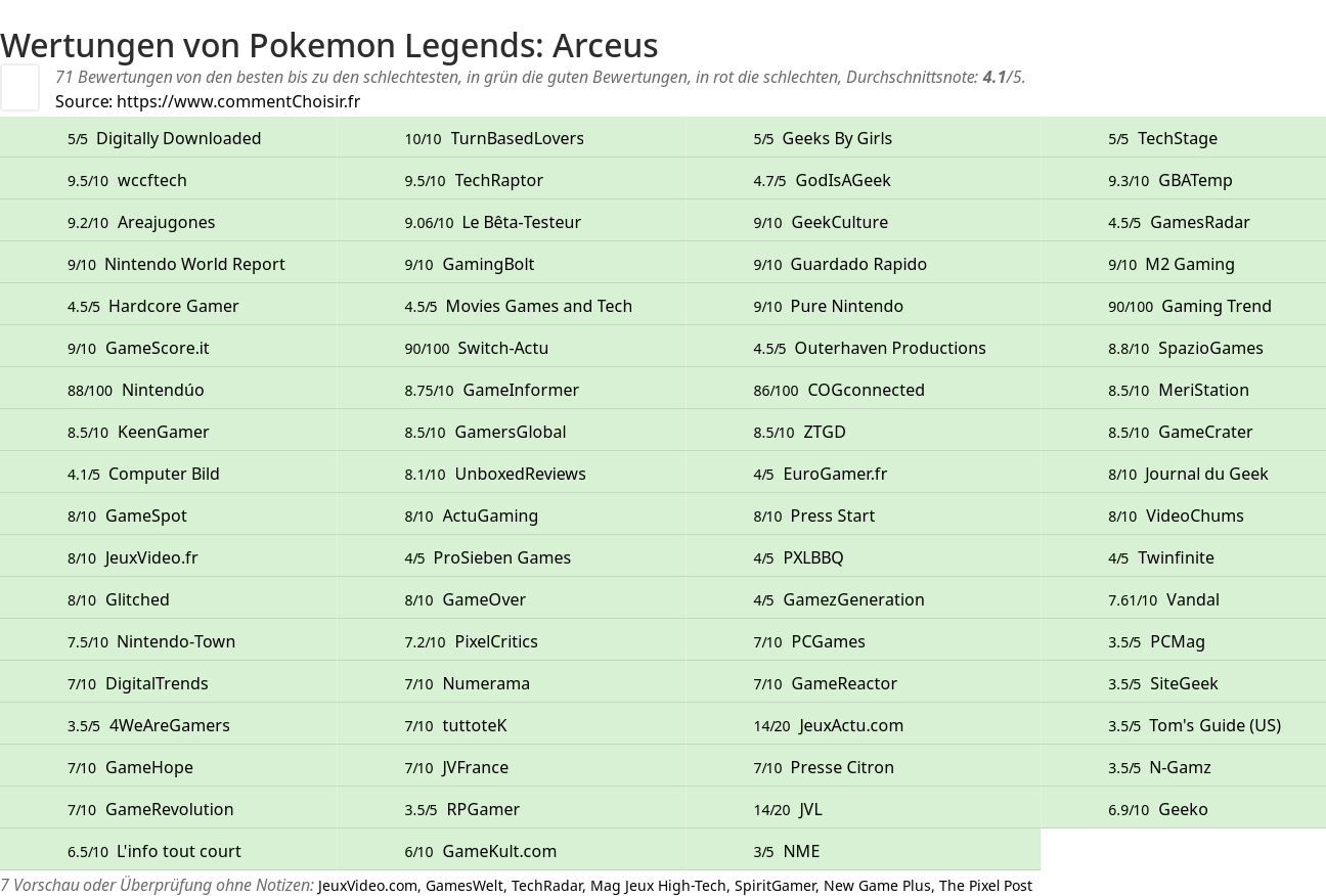 Ratings Pokemon Legends: Arceus