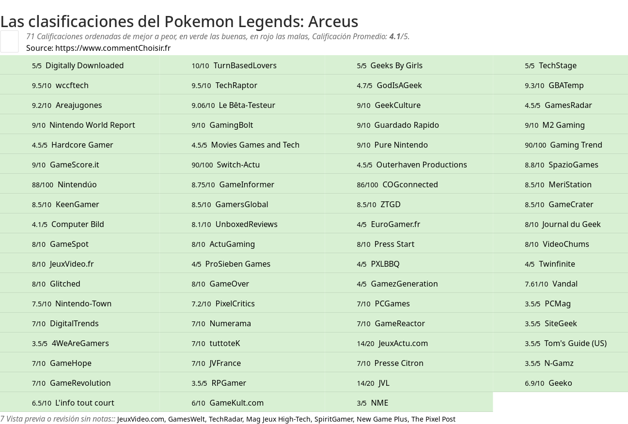 Ratings Pokemon Legends: Arceus