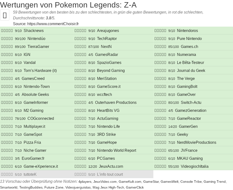 Ratings Pokemon Legends: Z-A