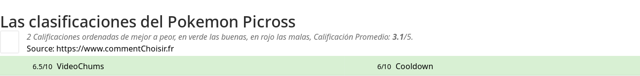 Ratings Pokemon Picross