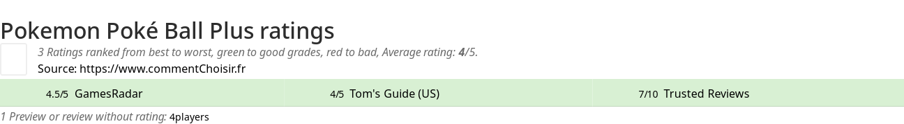 Ratings Pokemon Pok Ball Plus