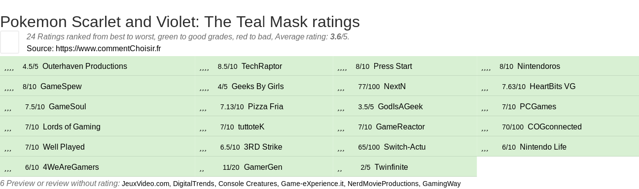 Ratings Pokemon Scarlet and Violet: The Teal Mask