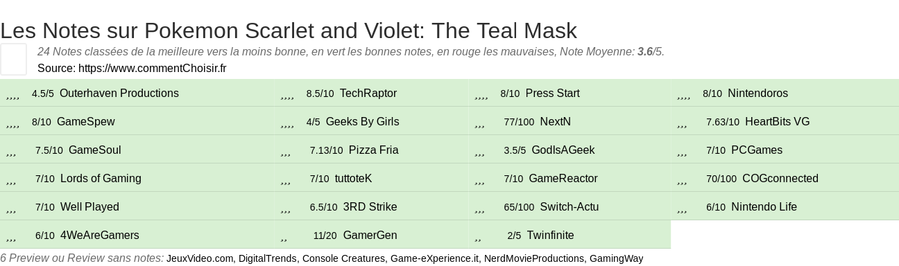 Ratings Pokemon Scarlet and Violet: The Teal Mask