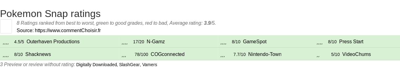 Ratings Pokemon Snap