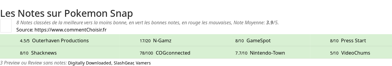 Ratings Pokemon Snap