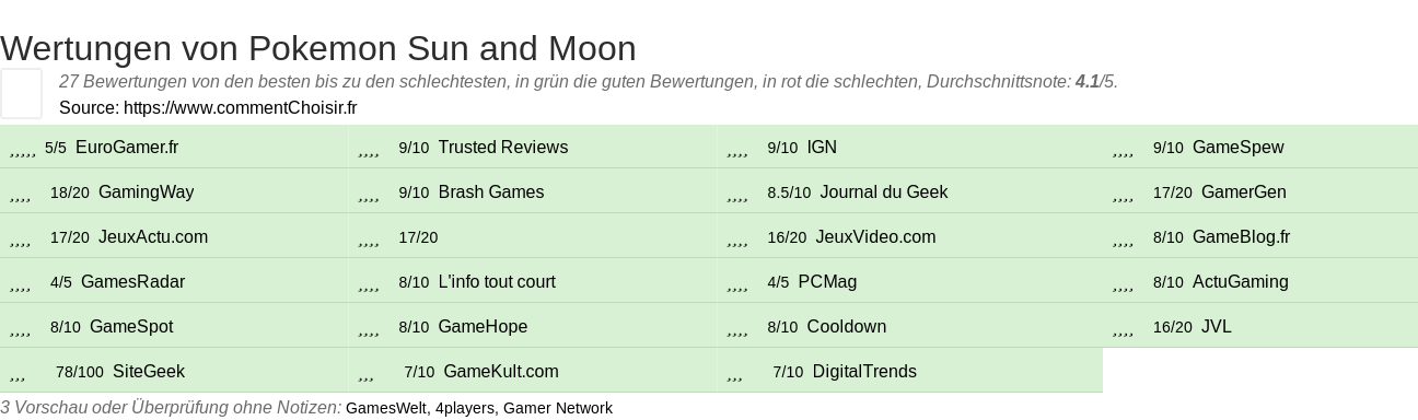 Ratings Pokemon Sun and Moon