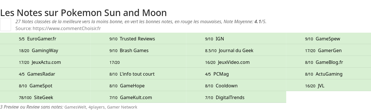 Ratings Pokemon Sun and Moon